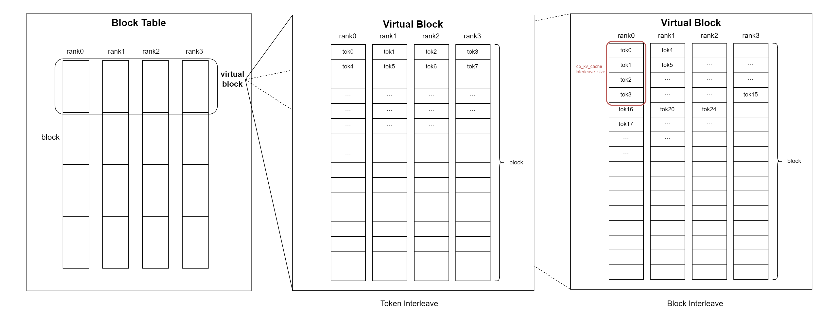 BlockTable