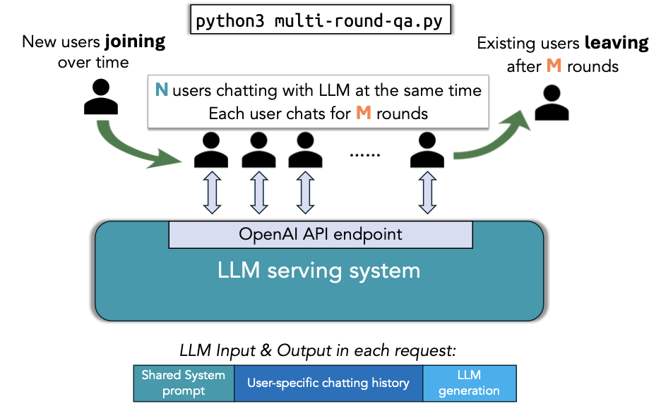 multi-round-qa