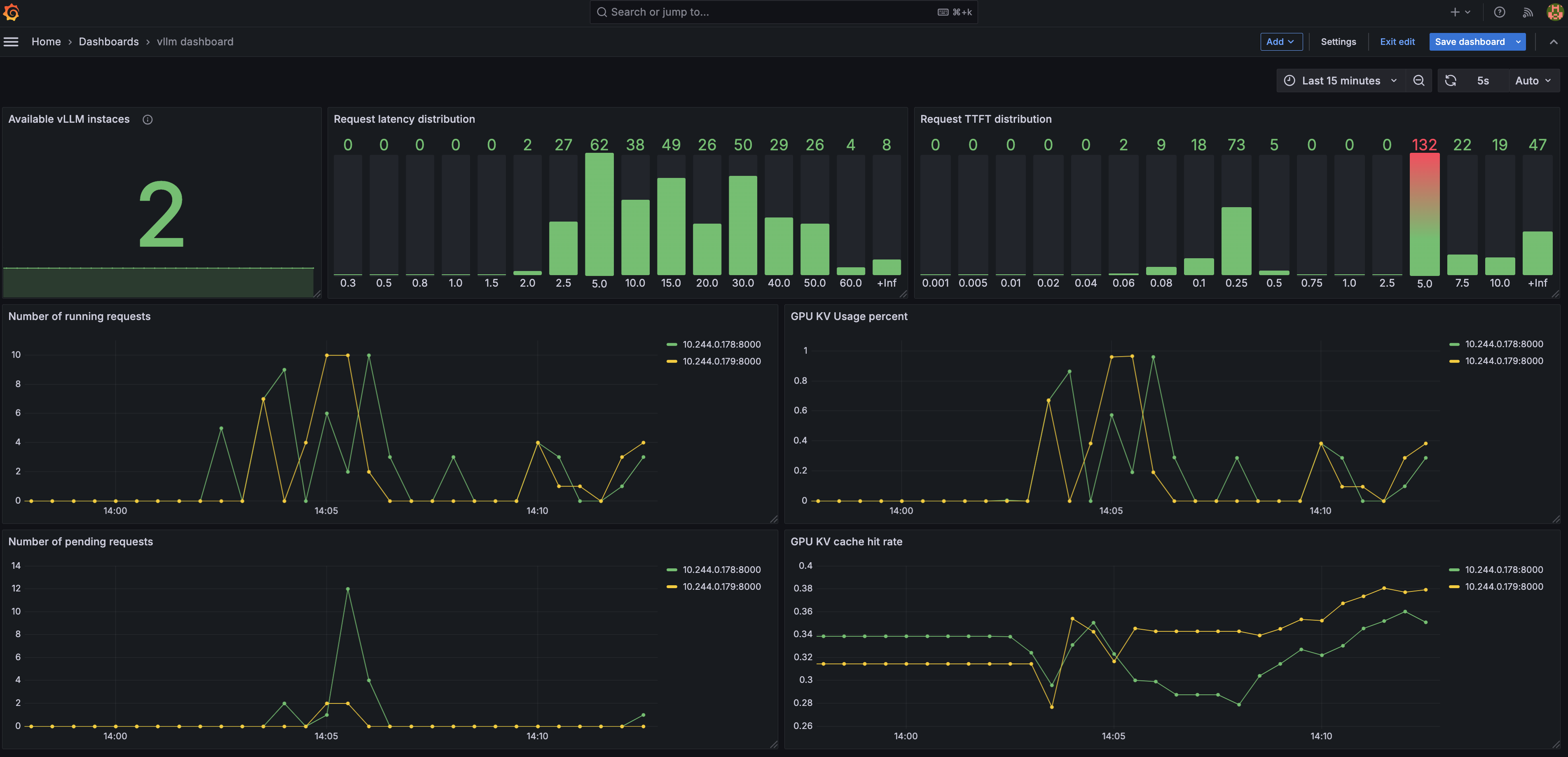grafana